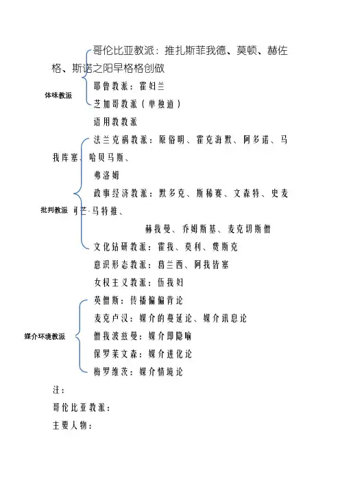 传播学学派整理