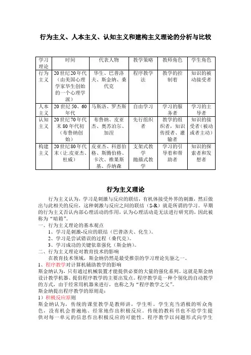 (完整版)行为主义、人本主义、认知主义和建构主义理论的分析与比较
