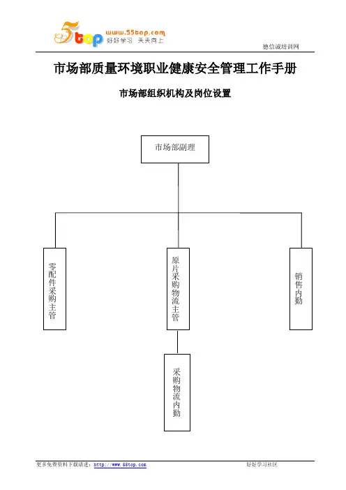市场部质量环境职业健康安全管理工作手册