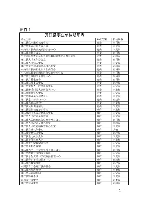 开江县事业单位明细表