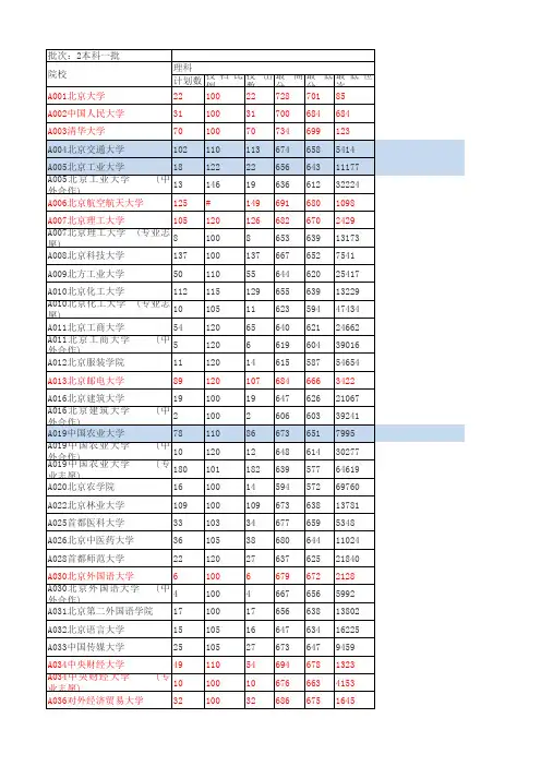 2014山东省高考分数排名1