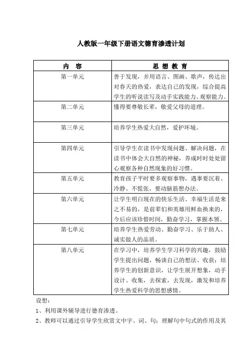 人教版一年级下册语文德育渗透计划