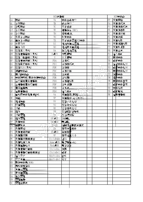 PROTEL快速键 sch