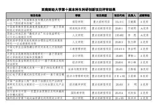 第十届本科生科研创新项目评审结果(核对后)