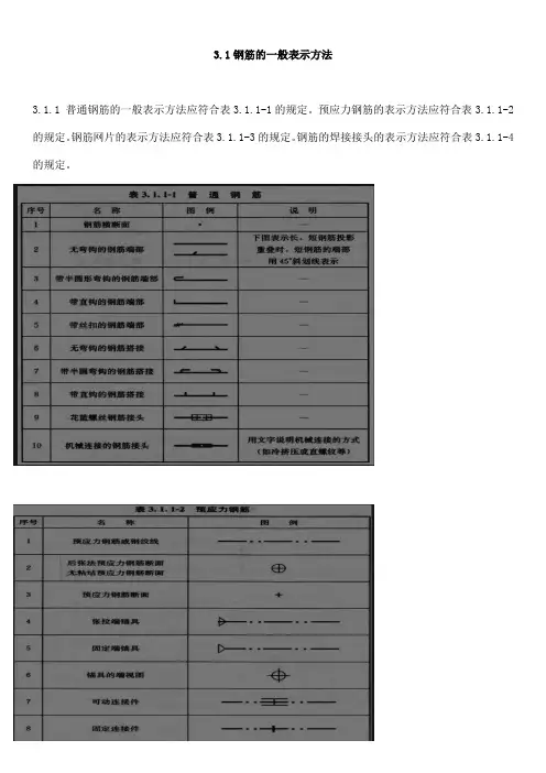 钢筋在平面图中的表示方法