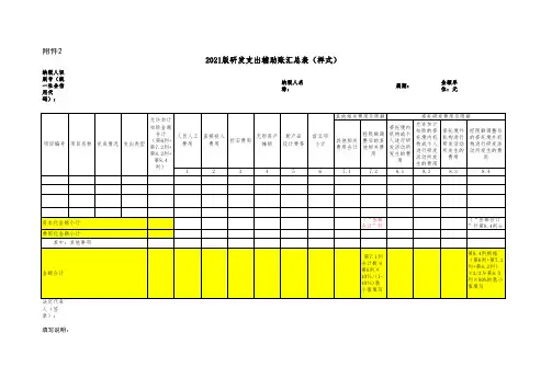 2021版研发支出辅助账汇总表(样式)