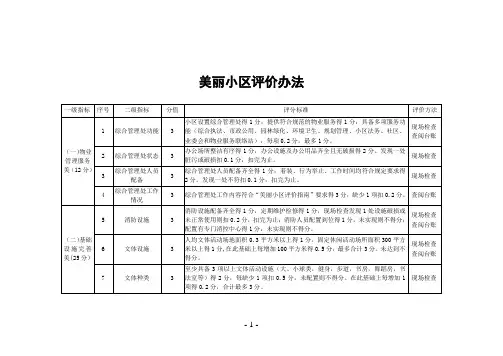 美丽小区评价办法