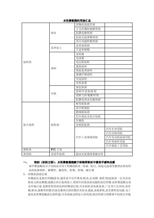 水性聚氨酯的用途分类说明