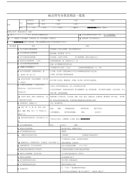 标点符号分类及用法一览表