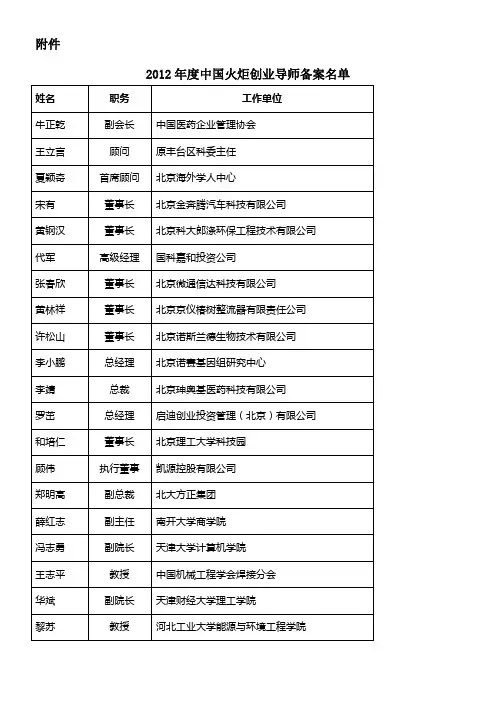 科技部火炬中心