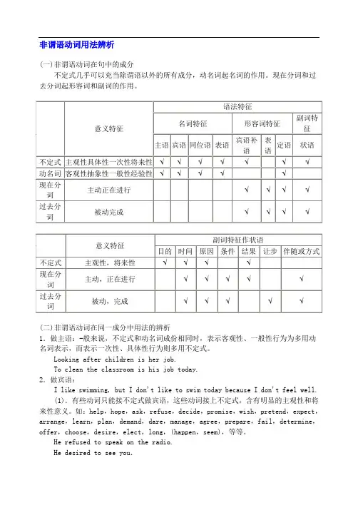 非谓语动词用法辨析