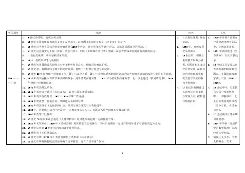 世界主要国家通史表格