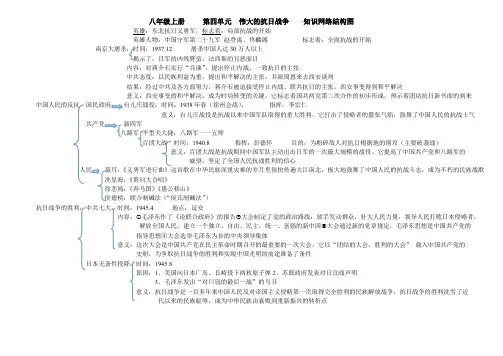 八年级上册第四单元伟大的抗日战争知识网络结构图