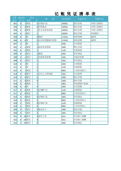 财务表格：会计凭证_3