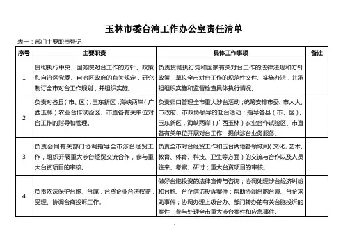 玉林市委台湾工作办公室责任清单