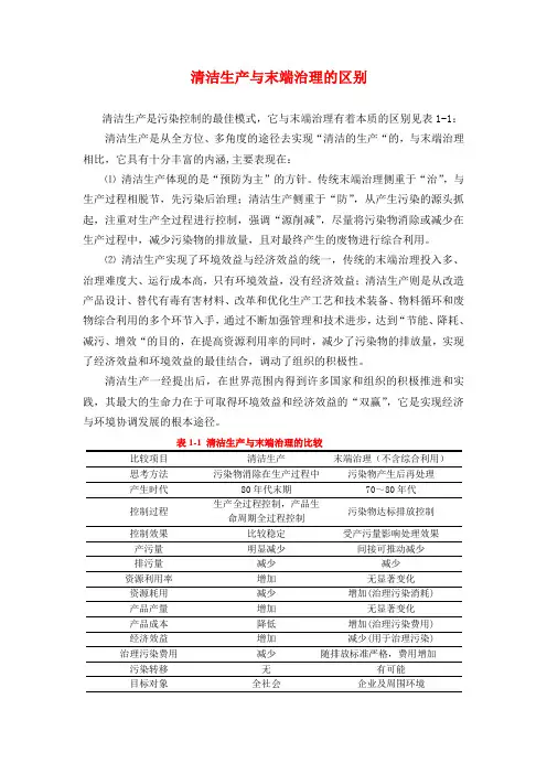 清洁生产与末端治理的区别