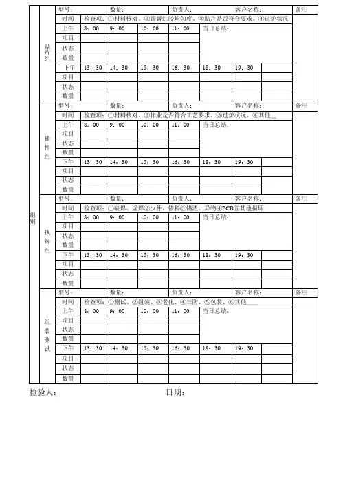 IPQC检验日报表