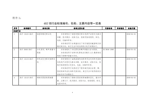 5项国标、45项行标-标准