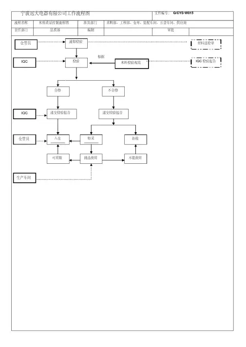 最新质量控制流程图.pdf