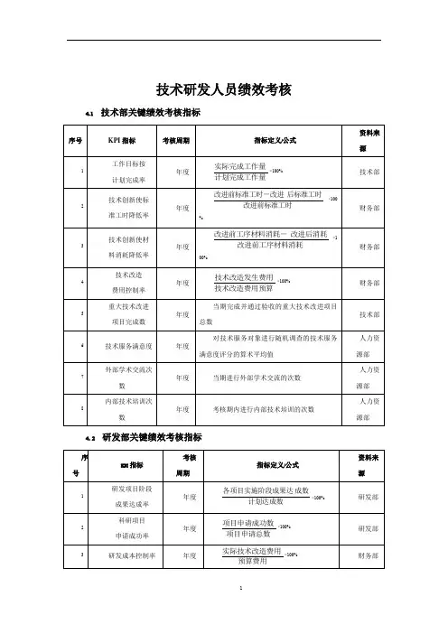 研发人员KPI绩效指标考核 2