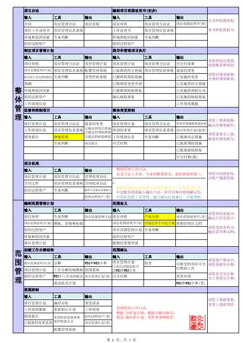 信息系统项目管理师9大项目管理领域口诀
