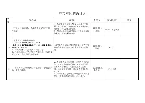 焊接车间整改计划(1)