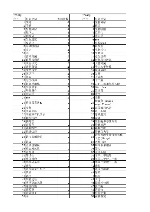 【国家自然科学基金】_碳源浓度_基金支持热词逐年推荐_【万方软件创新助手】_20140801