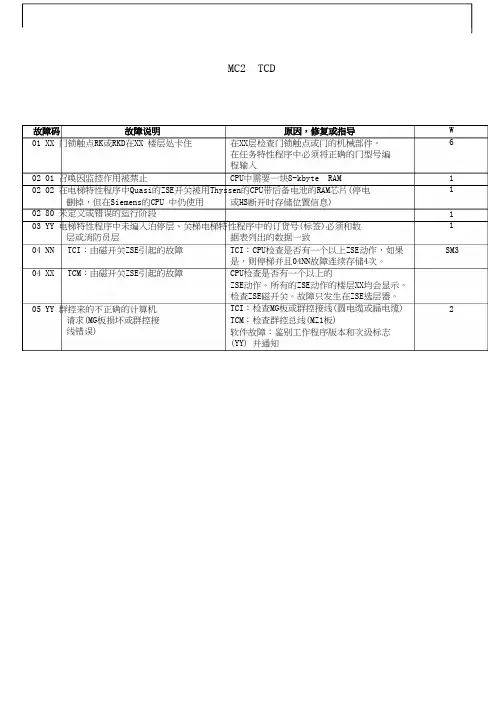 蒂森MC2电梯故障代码