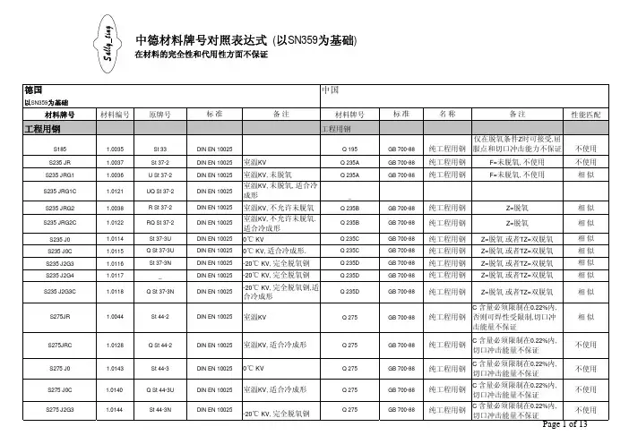 新 中德材料牌号对照表