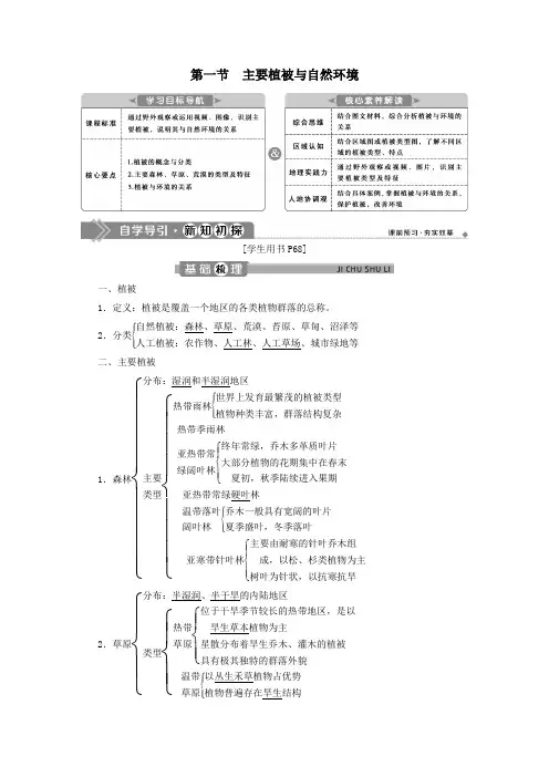 2019_2020学年新教材高中地理第五章地球上的植被与土壤5.1主要植被与自然环境学案湘教版必修第一册