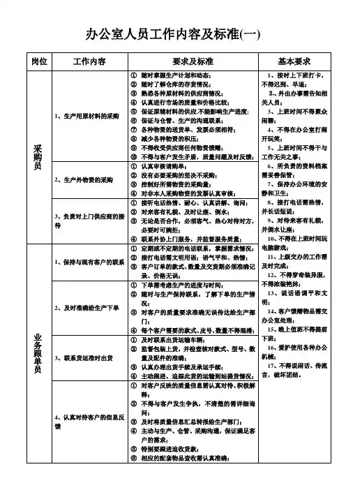 办公室人员工作内容及标准