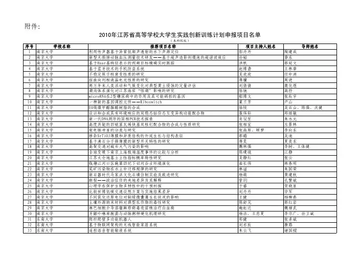 2010年江苏省高等学校大学生实践创新训练计划