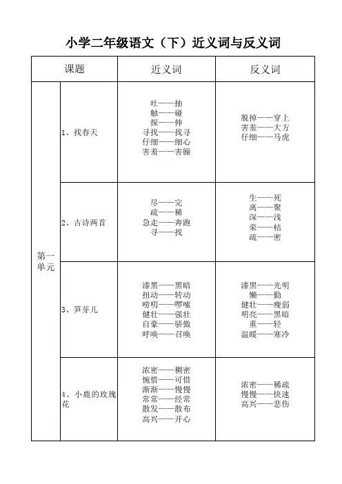 人教版小学二年级语文(下)近义词与反义词