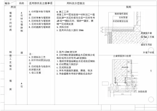 室内设计墙面施工工艺节点详图
