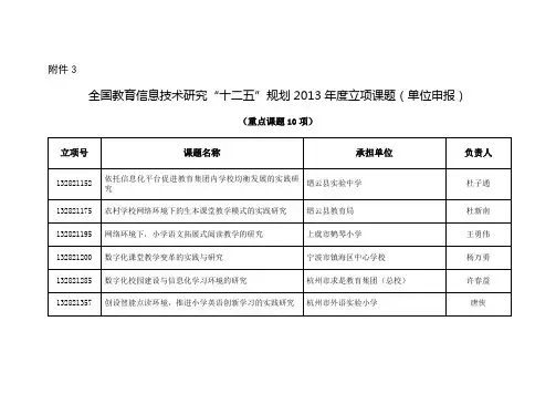 规划立项课题-浙江教育技术中心