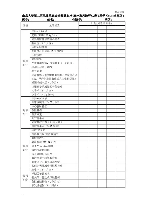患者深静脉血栓-肺栓塞风险评估表
