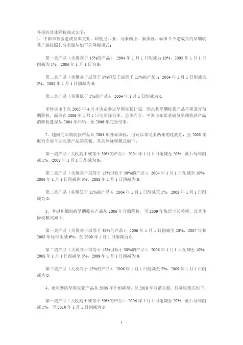 各国的早期收获产品具体降税模式如下