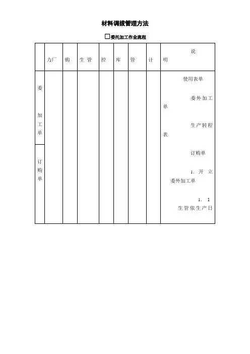 文书范本_材料调拨管理方法_2020年新版