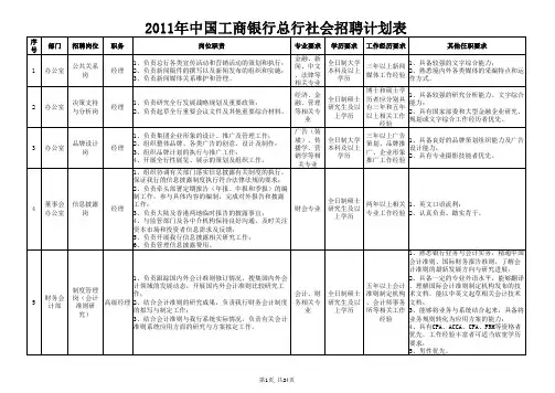 中国工商银行总行社会招聘计划表