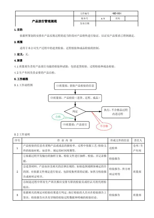 产品放行管理规范-MS-004