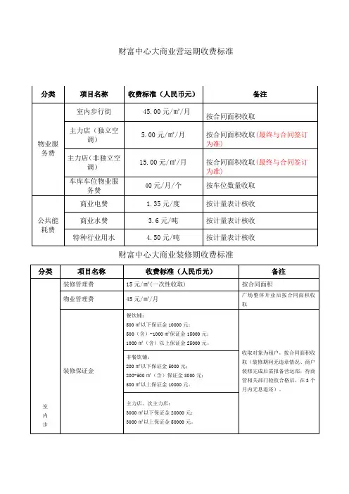 财富中心大商业商户收费标准