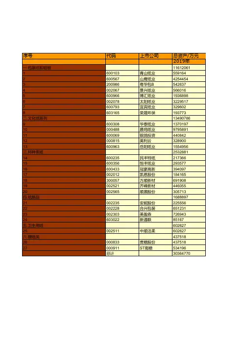 中国造纸年鉴2020：中国2019年造纸板块财务指标一览统计