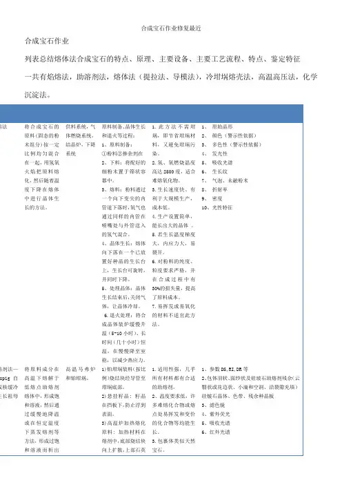 合成宝石作业修复最近