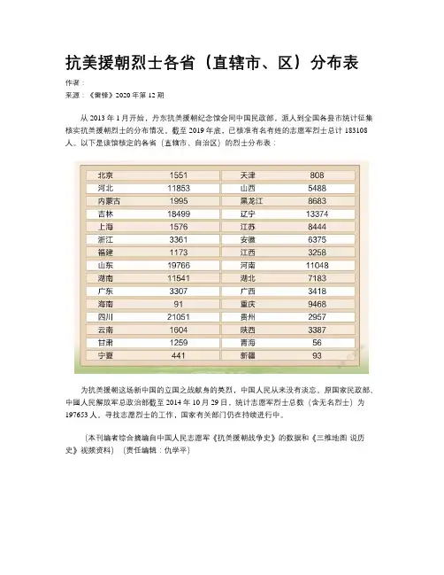 抗美援朝烈士各省（直辖市、区）分布表