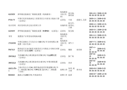 SEI2011年设计清单