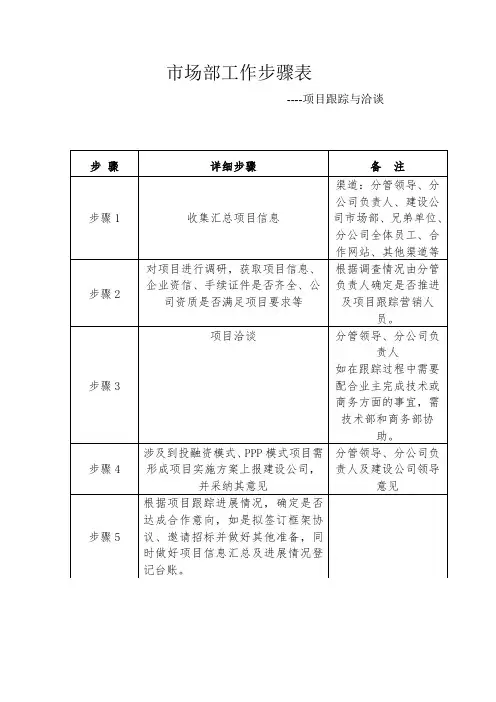 市场部工作步骤表--项目跟踪与洽谈