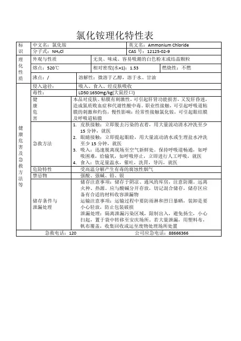 氯化铵