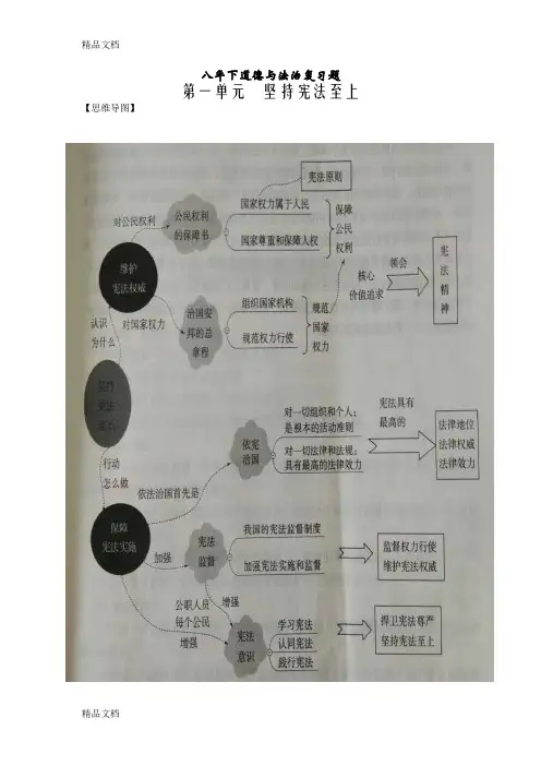 人教版道德与法治八年级下册思维导图全教学内容