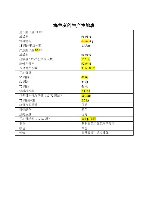 海兰褐饲养管理手册