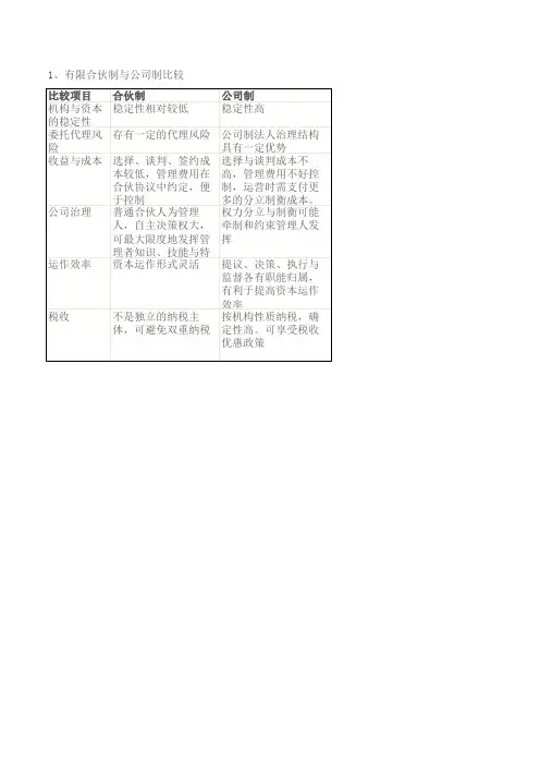 合伙制、公司制、信托制的区别